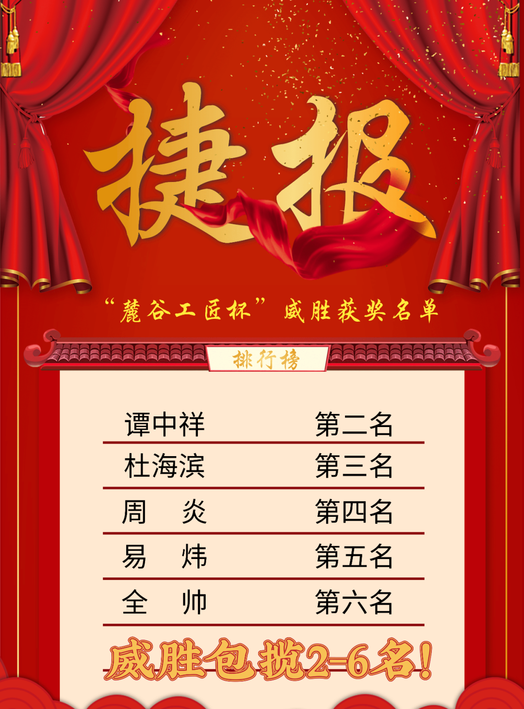 2021�ꡰ´�ȹ����������ܾ����˶�ewin�񽱱���ת��